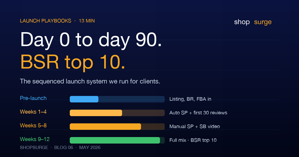 90-day Amazon India launch playbook