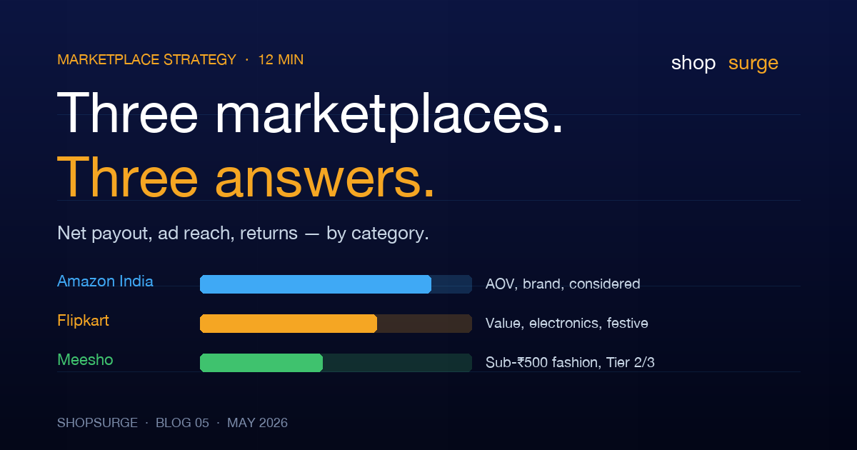 Amazon vs Flipkart vs Meesho — best marketplace for Indian sellers